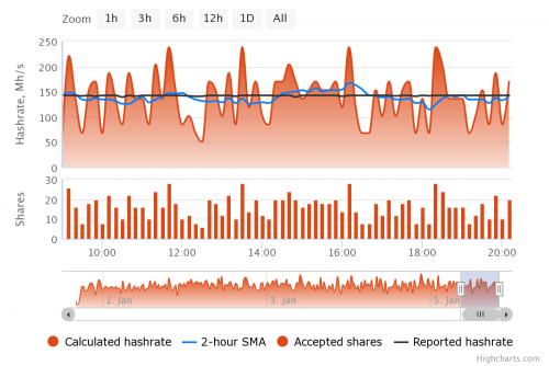 5a4fa98a32b6d_chart(1).thumb.png.65702ac915c8f3ca6454b94f995d801e.png