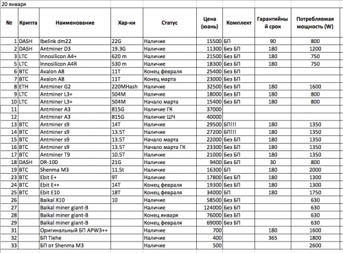 Прайс майнеры 20 января.PNG