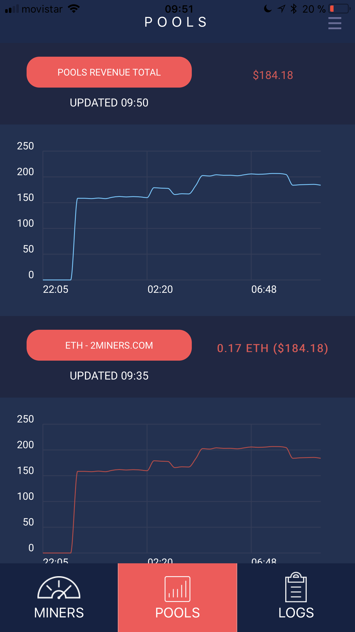 2miners калькулятор