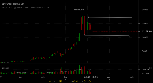 bitfinex-btcusd-Jan-16-2018-12-49-21.png