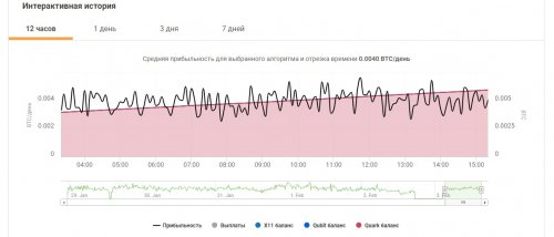 За последние 12 часов.jpg