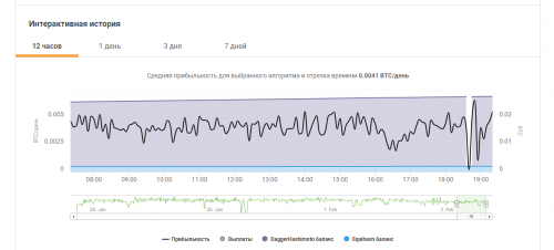 Opera Снимок_2018-02-03_193038_www.nicehash.com.png