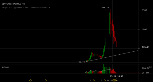 bitfinex-dashusd-Feb-02-2018-13-45-18.png