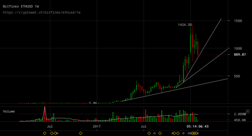 bitfinex-ethusd-Feb-02-2018-13-53-18.png