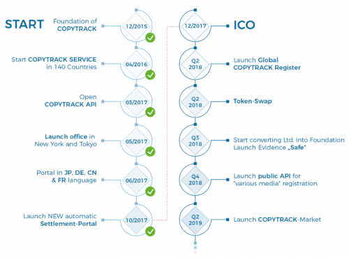 roadmap.thumb.PNG.1c41258bbd9d07a1b9db48c655315d6d.PNG