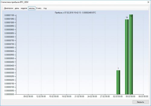 Статистика BTC_XEM.jpg