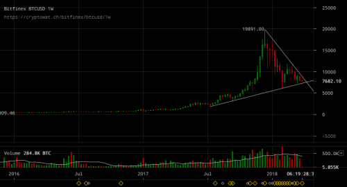 bitfinex-btcusd-Mar-29-2018-8-31-25.png