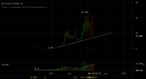 bitfinex-etcusd-Mar-15-2018-9-17-10.png