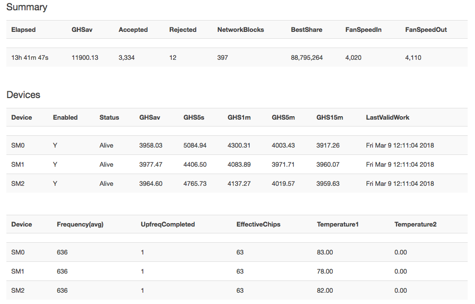 1 sm m. WHATSMINER m3 доходность. Асик m21s. Antminer 21s. WHATSMINER таблица моделей.