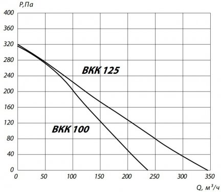 Аэродинамика ВКК 100 и 125.jpg