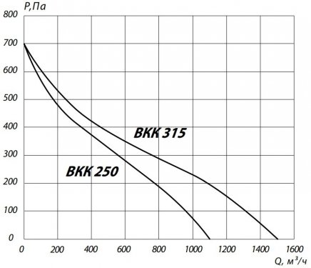 Аэродинамика ВКК 250 и 315.jpg