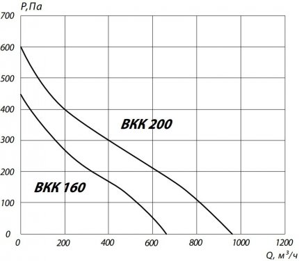 Аэродинамика ВКК 160 и 200.jpg