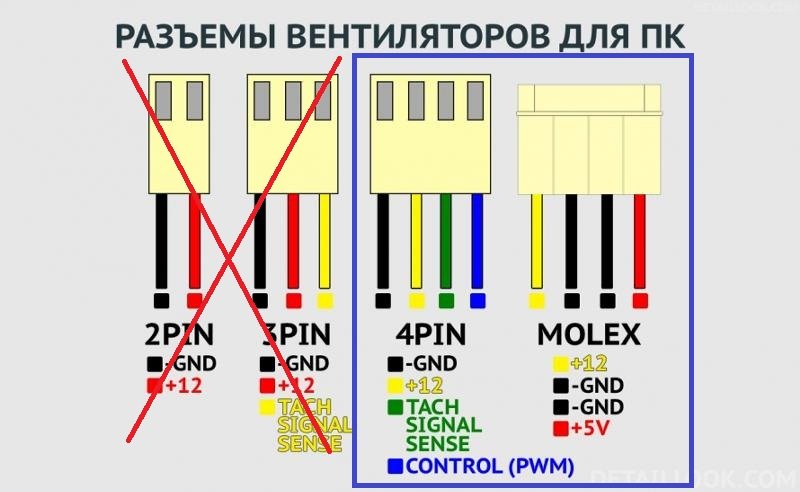 Распиновка вентилятора 3 pin