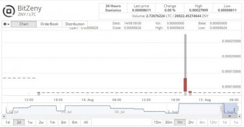 2018_08_15_10_01_03_0.00008611_ZNY_LTC_Market_Cryptopia.jpg