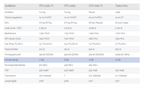 спецификации на rtx2080 от шведов