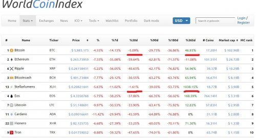 Worldcoinindex.jpg