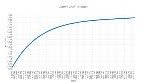 GRAFT-emission-curve.thumb.png.9846319c71bb9dc6a3608516d6667673.png