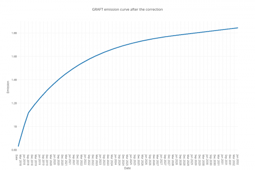 emission-after-correction.thumb.png.bb49f4db77db3371a81c6395a6573491.png