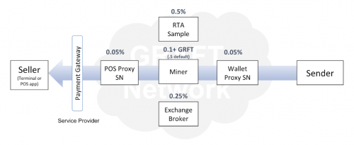 graft-fees.thumb.png.30f299d23f14c7a769c4b159ea412373.png