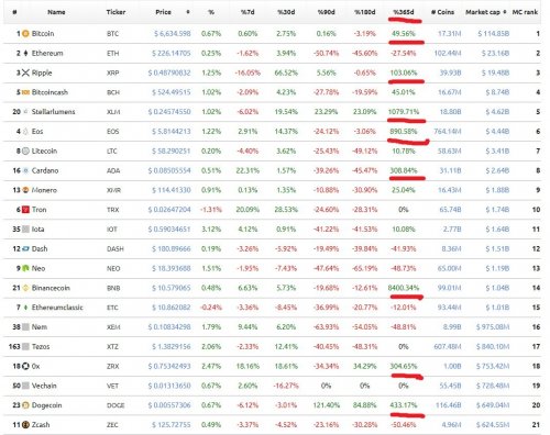 1342334990_WorldcoinindexOverview365days.thumb.jpg.ee1a577f1d29c9cbf20904f1af49416d.jpg