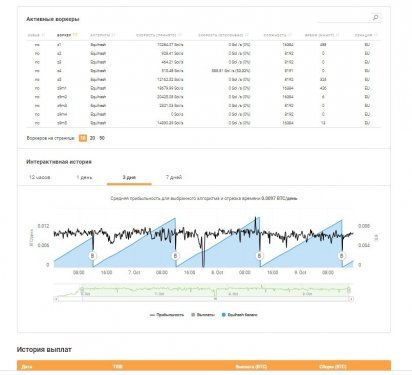 09 октября NiceHash_1.jpg