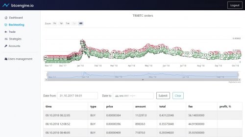 1372571670_Backtest-TRXBTC-test2-BTCengine2-GoogleChrome.thumb.jpg.14358a76604697fa3e92d30256326ff4.jpg