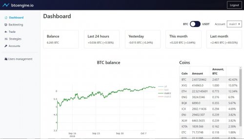 1820876221_Dashboard-BTCengine-GoogleChrome.thumb.jpg.4604315c1825071a2d93cc661649c349.jpg