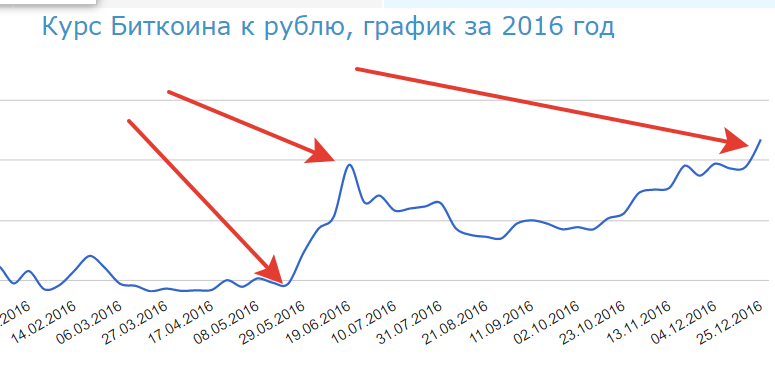 Серебро рубль график