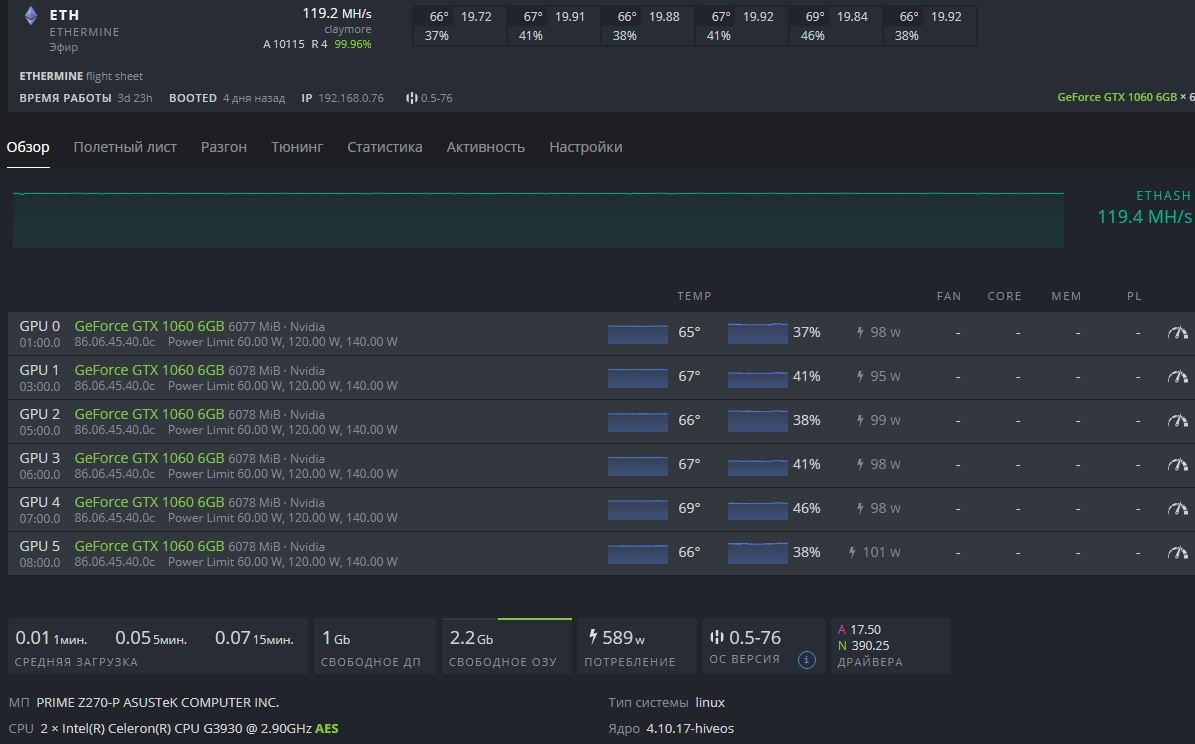 Zagonka7 zagonkom gb net. ETH 1080 ti разгон Hive os. GTX 1080 ti HIVEOS. Разгон 1070 HIVEOS. Разгон 1070 в Hive os.