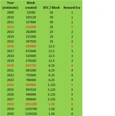 BTC-halvening.thumb.png.5fa26bdb0626cedfbfa0304584fba745.png