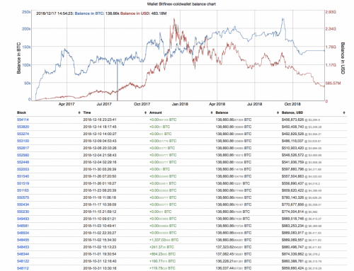 bitfinex-cold-wallet-no-activity-dec-2018-1024x784.png