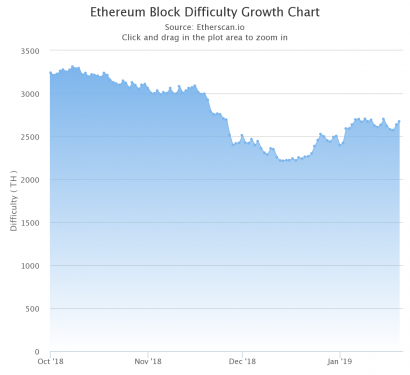 chart.thumb.png.aaf0e842f1056a4255ad079a0e4987db.png