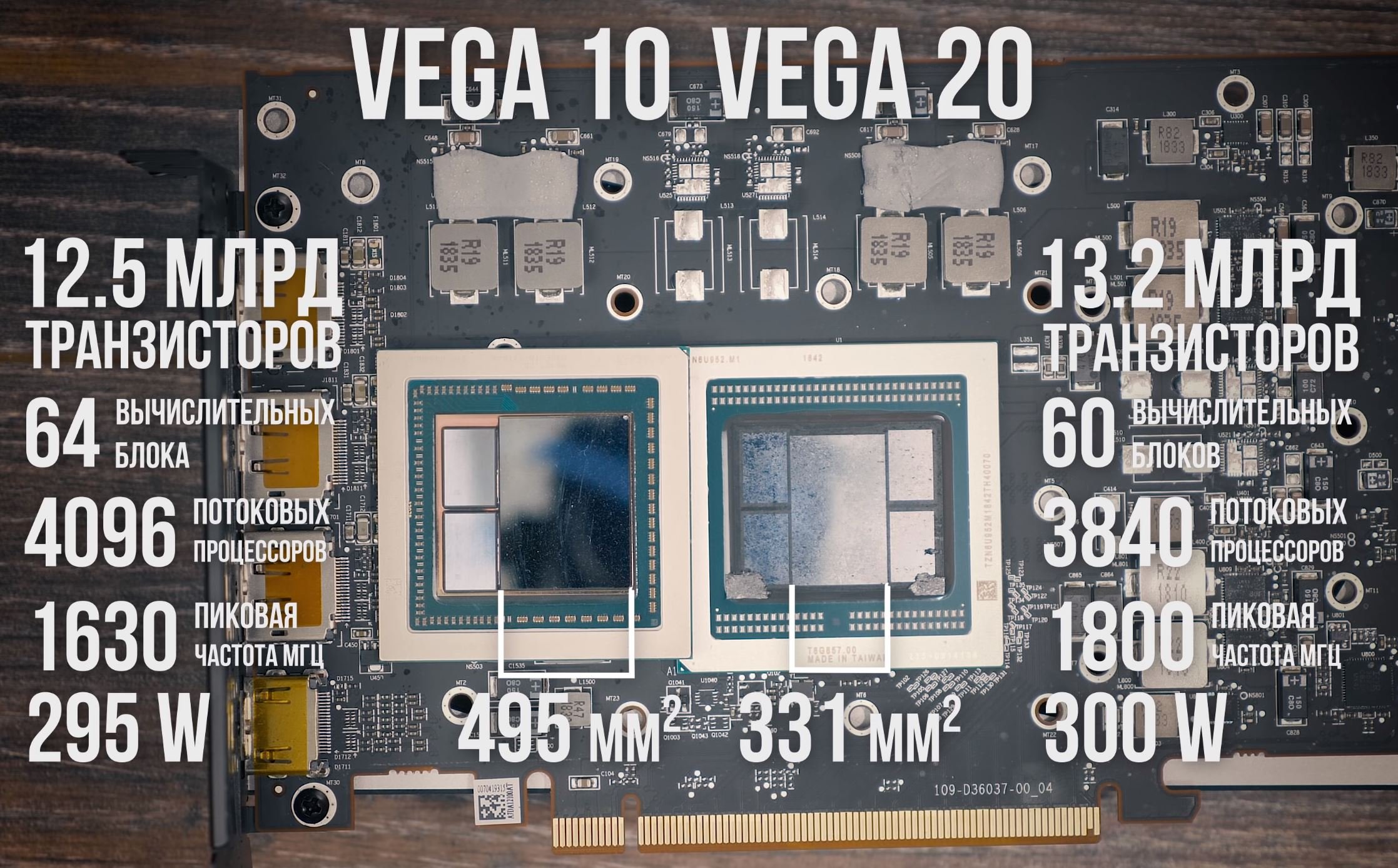 Vega 7 в играх. AMD Radeon Vega 7. Вега 7 видеокарта. Видеопроцессор AMD Radeon Vega 7. Видеокарта Radeon Vega 7 Core.
