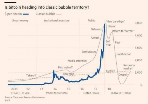 Bitok Bubble.png