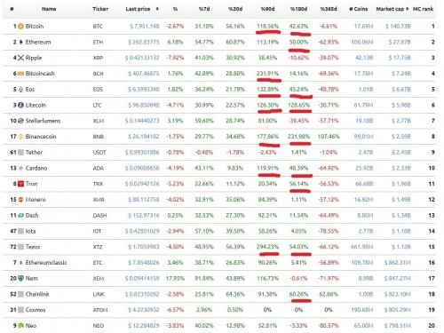 Worldcoinindex Overview 90 days 180 days.jpg