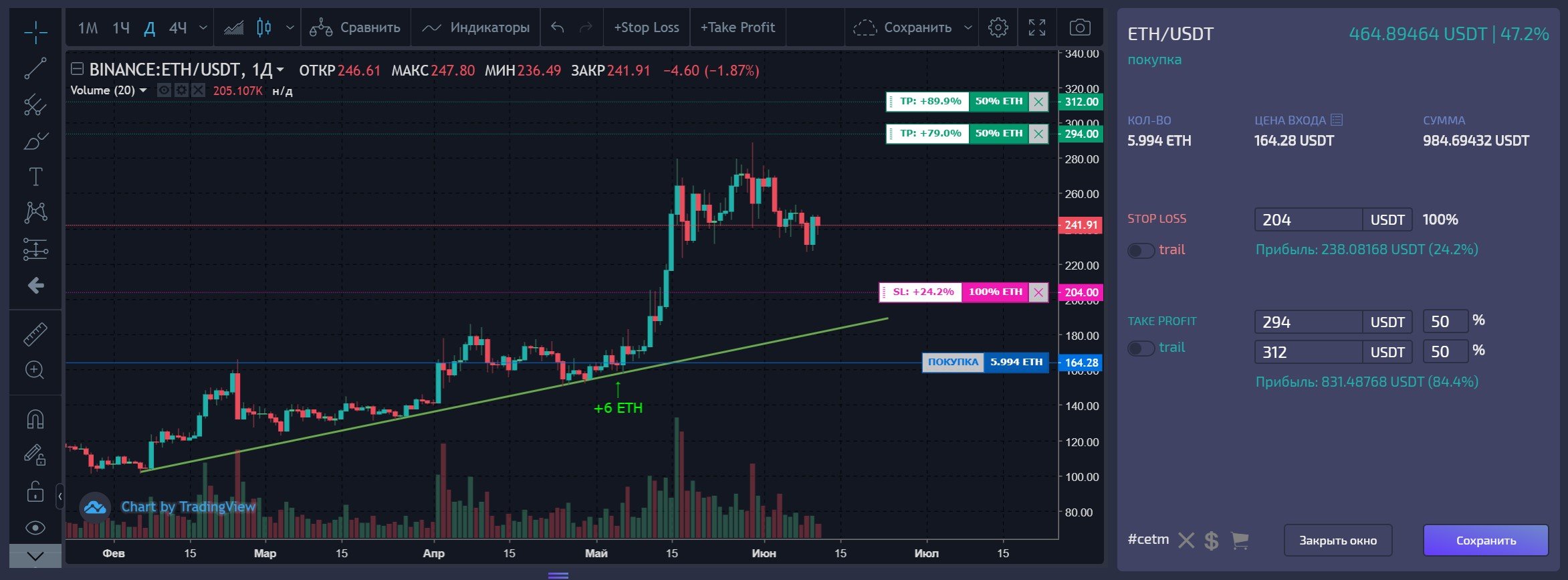 Как рисовать на графике бинанс