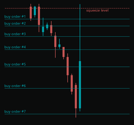 Short squeeze lvl 3. Сквиз в трейдинге. Шорт сквиз. Лучшие сквиз страницы.