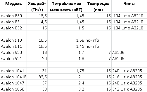 Производительность асиков