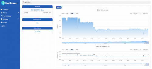 мониторинг асиков hashkeeper