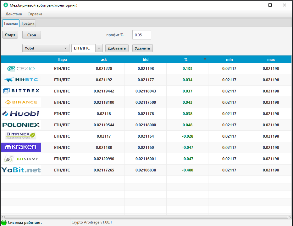 Боты для арбитража криптовалют. Межбиржевой арбитраж криптовалют. Арбитраж криптовалют таблица. Крипто арбитраж сканер.