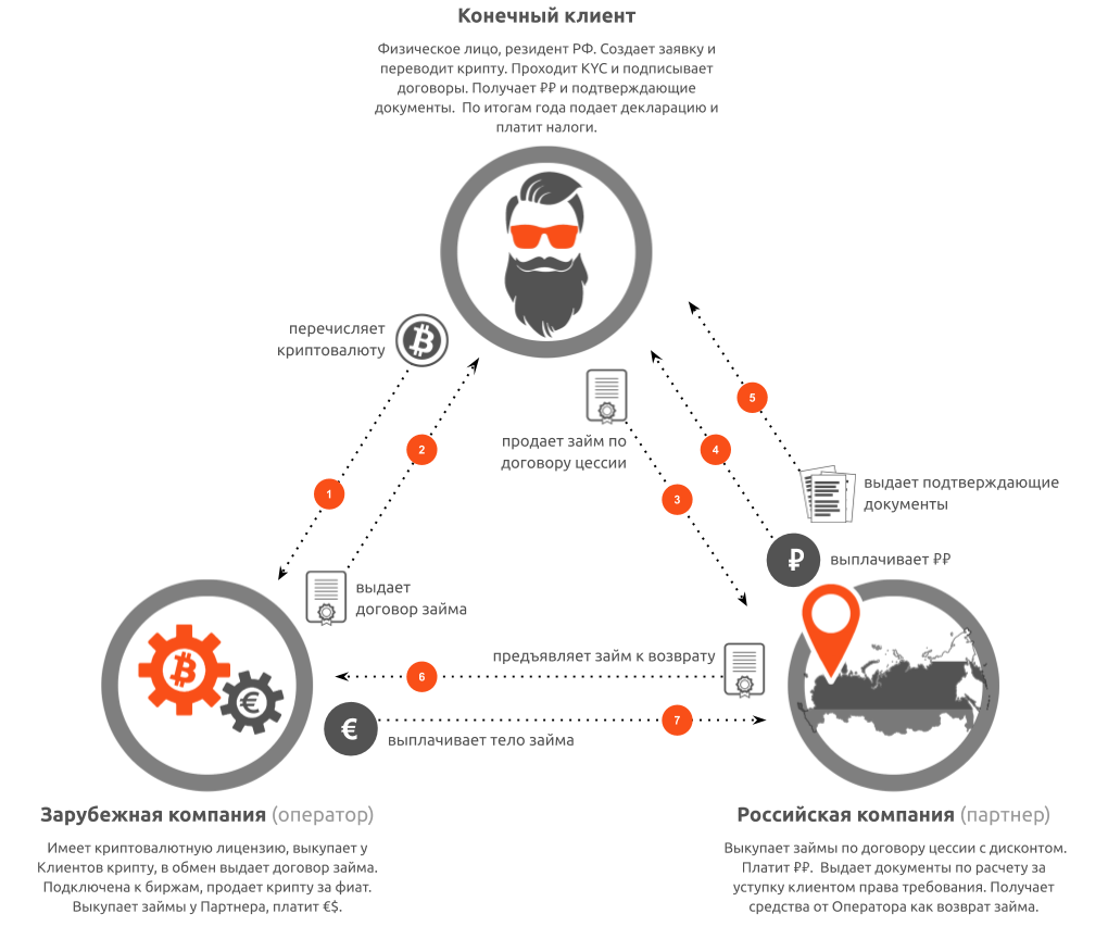 Crypto расшифровка