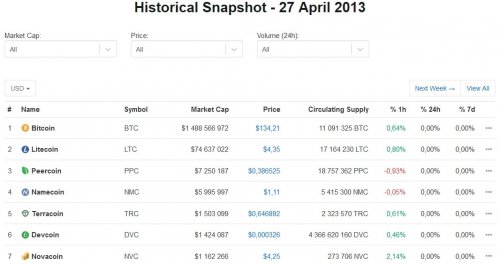 27april2013_CoinMarketCap.jpg