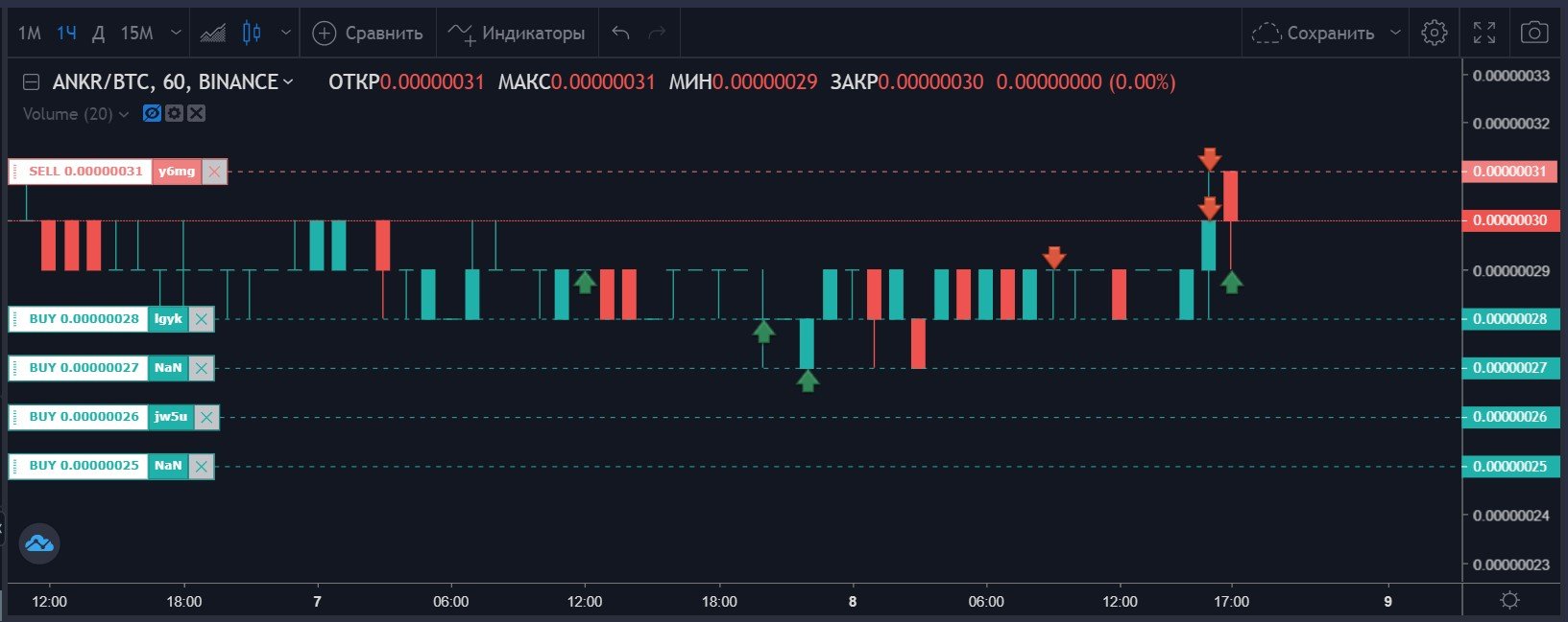 Bybit mt4. Capico app. OKX биржа. Capico app инструкция. Биржа Бинанс и Huobi готовы к открытию филиалов.