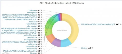 bch_attack_27okt2019.jpg