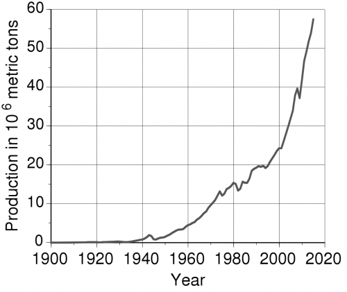 1071px-Aluminium_-_world_production_trend.svg.png