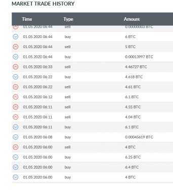 Screenshot_2020-05-01 BTC USD 8699 68 Trading - Livecoin.png