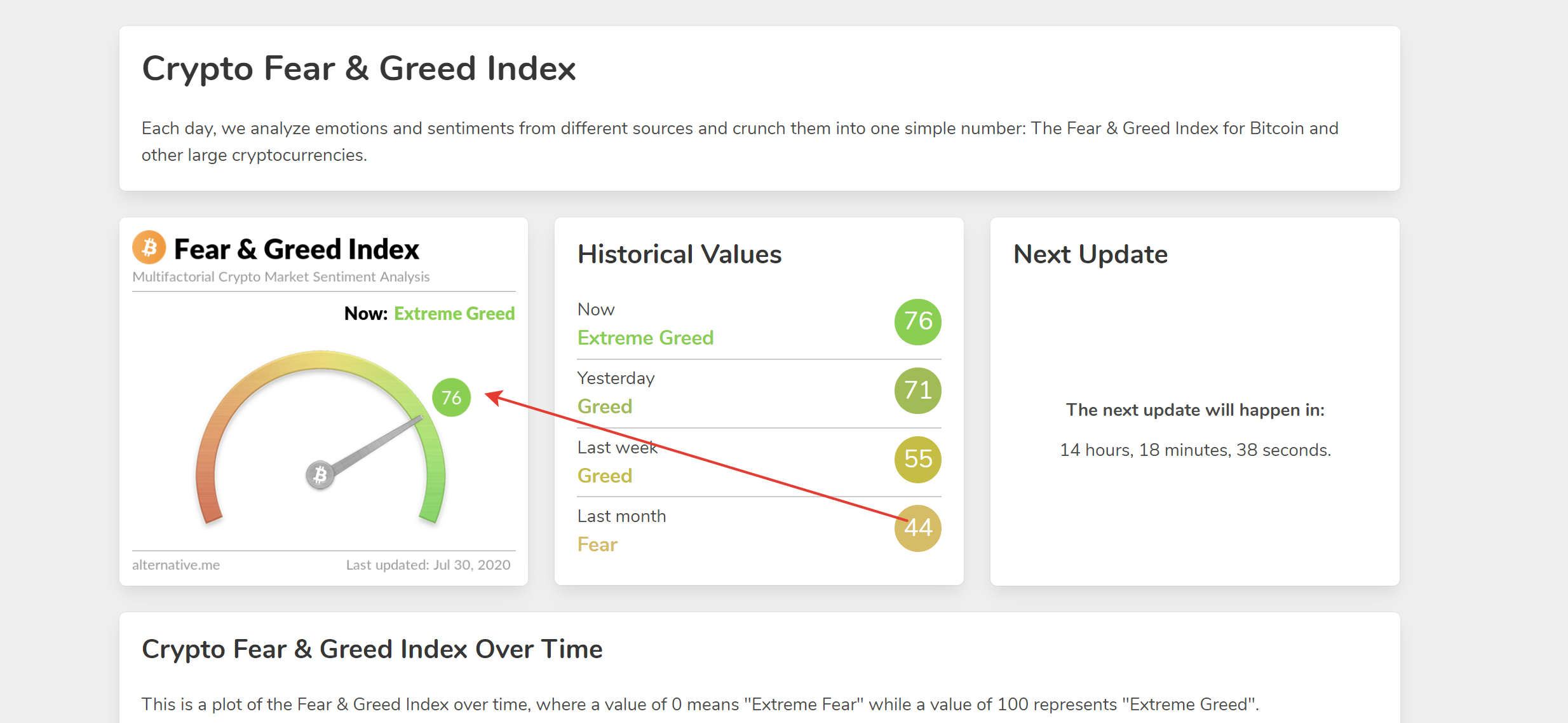 Alternative me. Fear and Greed Index. Индекс Fear Greed. Crypto Fear & Greed Index. Fear and Greed Crypto.