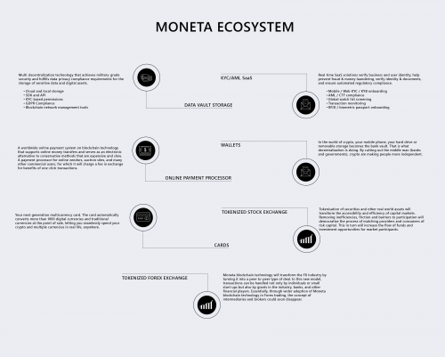 720977309_MONETAECOSYSTEM.thumb.png.2c87744ba3bdf7a71988021c793e2900.png