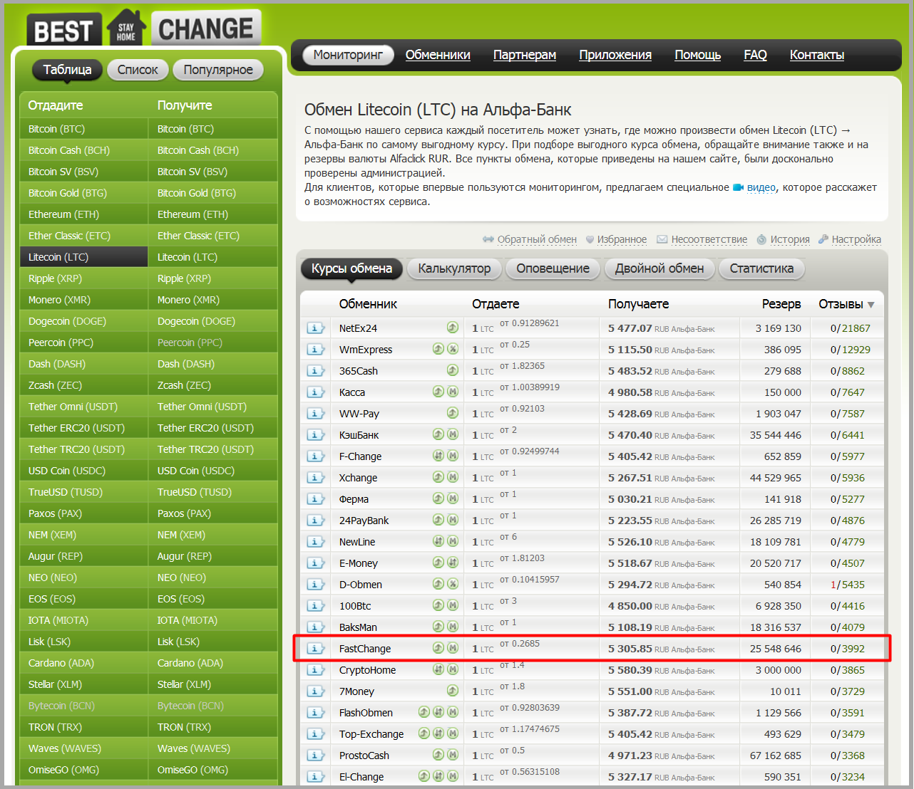 Мониторинг обменников. Бестчендж Обменник. Bestchange Обменник официальный сайт. Перевод через bestchange. Bestchange Ереван.