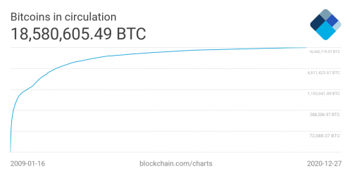 total-bitcoins.png